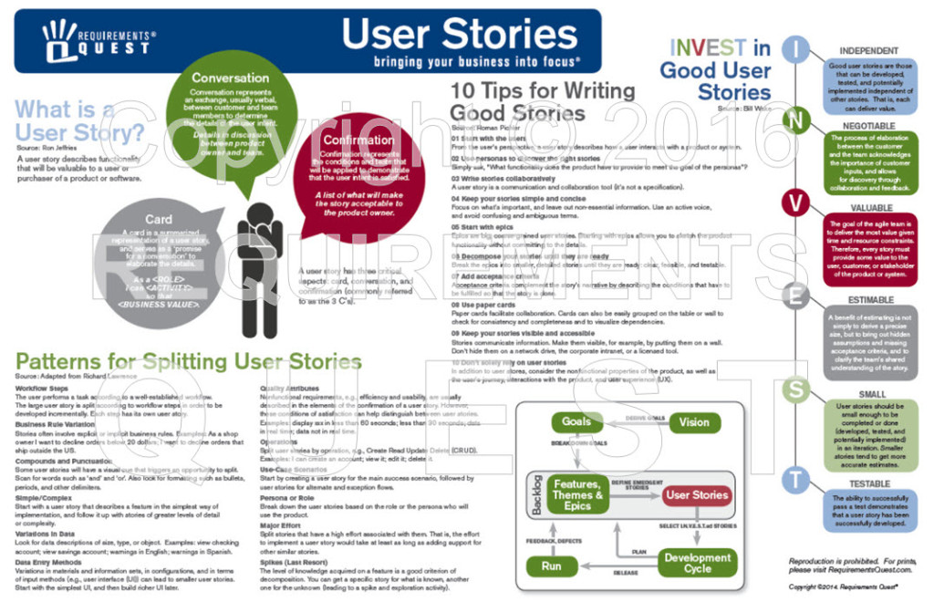 Job Aid: Writing Good User Stories - Requirements Quest