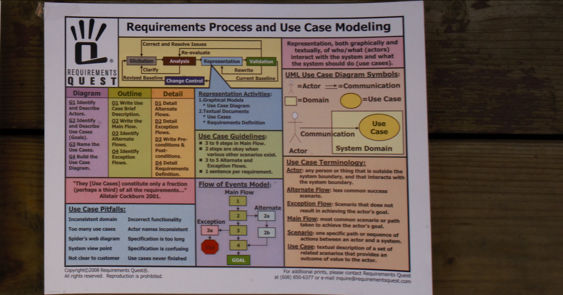 Use Case Modeling Job Aid Reference - Requirements Quest