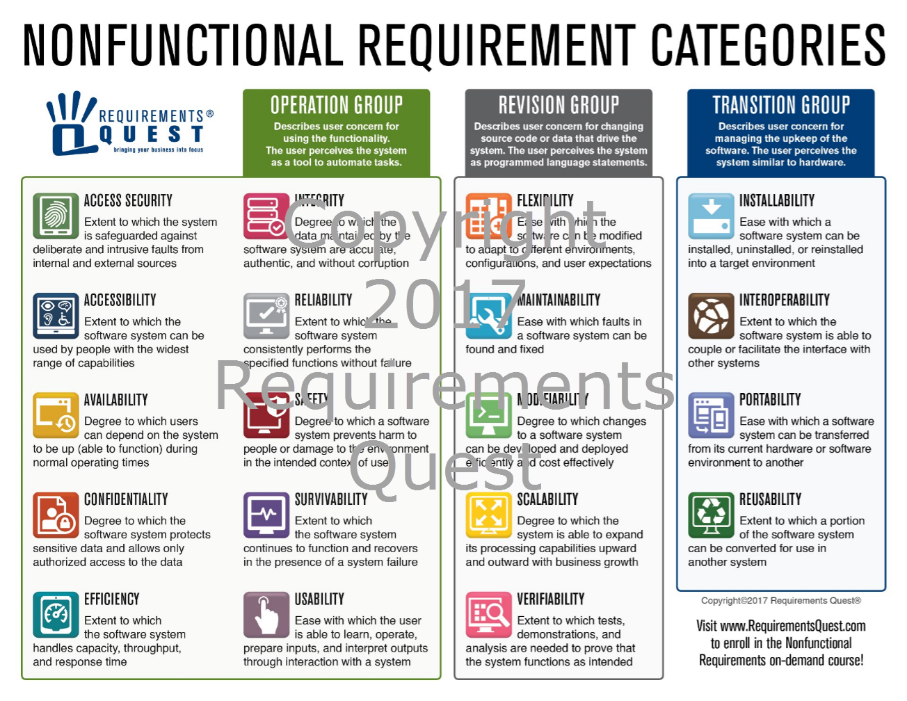 Types of non functional requirements in software engineering